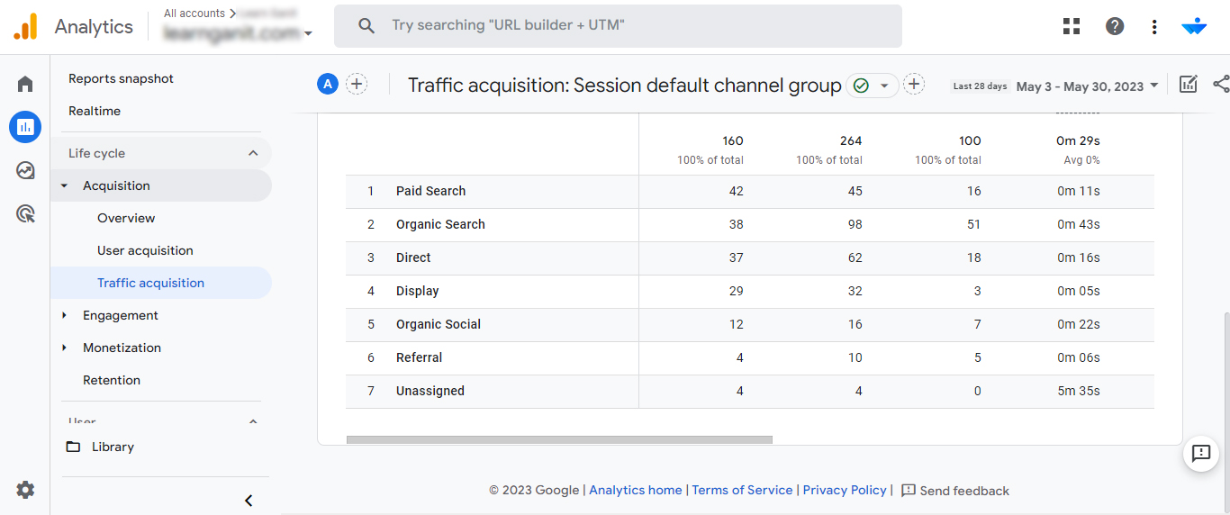 Google analytics- performance tracking tool